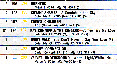 Edens Children charting on Billboard