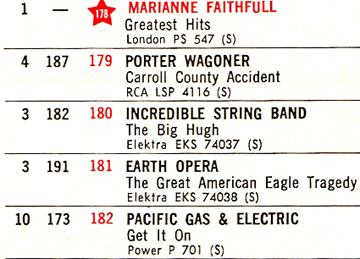 Billboard chart showing Earth Opera